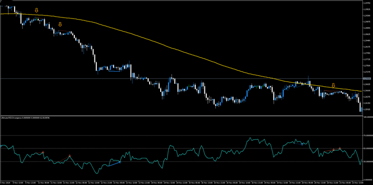 RSI Divergence Trading System MT5