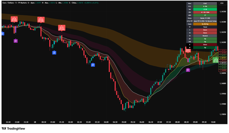 Renko Pulse Flow Elite: An Adaptive Trade Mapping Framework for Trend Traders