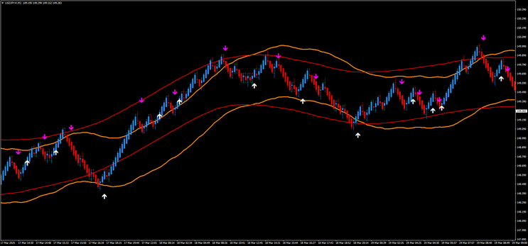 Double TMA Renko Scalping Strategy