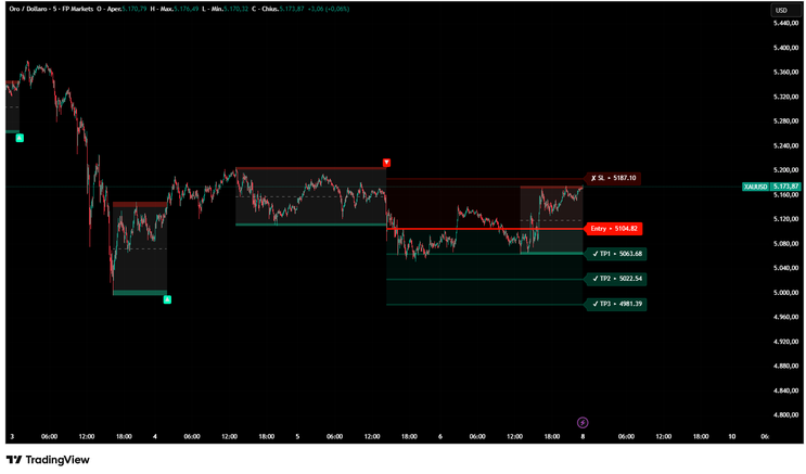 Breakout Targets Indicator 