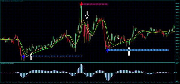 Jurik Scalp Net Trading System