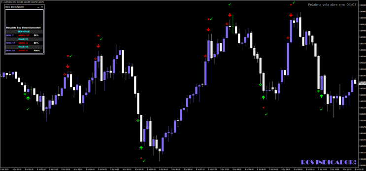 RCS Precision Strategy for Binary Options