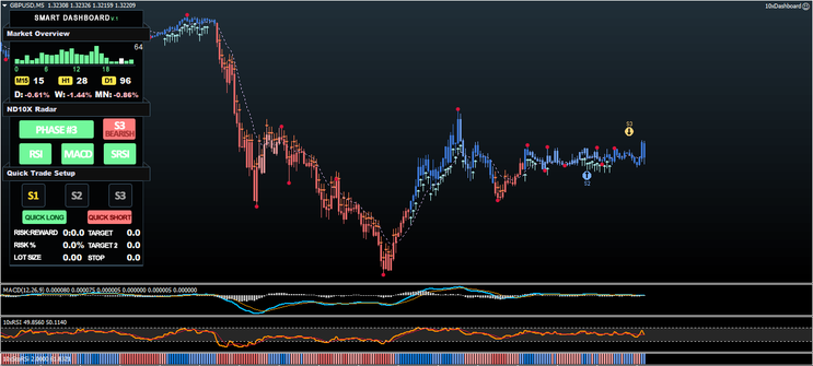 ND10X Trading System