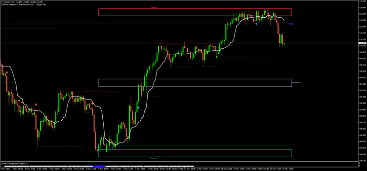 Premium–Discount Reversal & Breakout System 