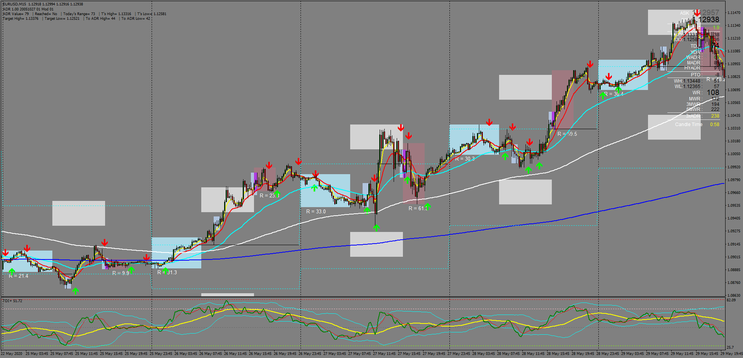 15 min Trend Breakout and Reversal