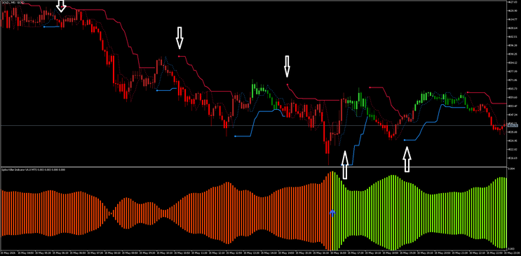 PTL Timing and Trend Filter Strategy for MT5