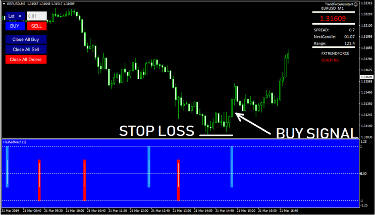 FX Trend Scalping Strategy