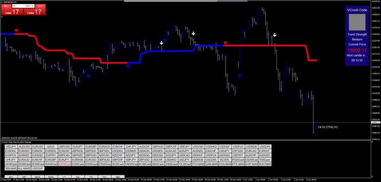 Scalping for Equity Index, Gold and Oil