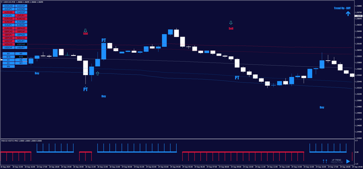 DJ Market Pro Trading System 
