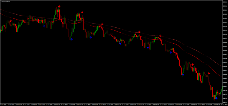 PBF 2EMA & Arrow Confluence System