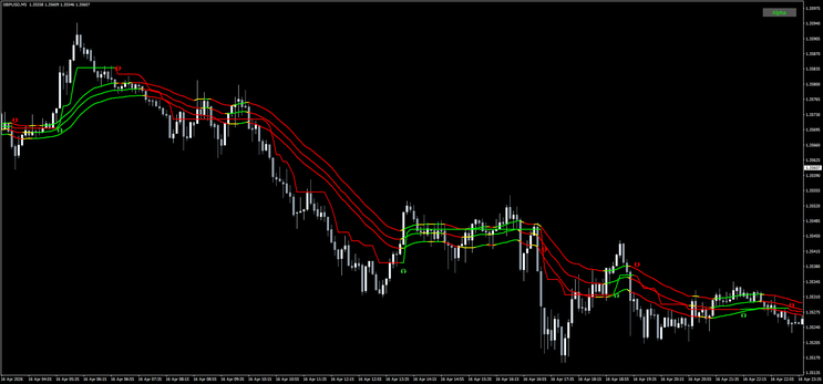 Dynamic EMA 34 Channel Strategy with Precision Arrow Entries
