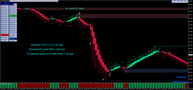 UT Bot Alerts MT4 Strategy