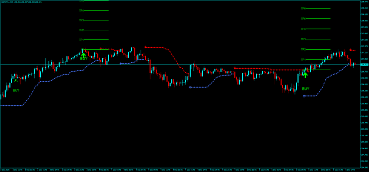 Golden Arrow with BBStop  MT4 Strategy