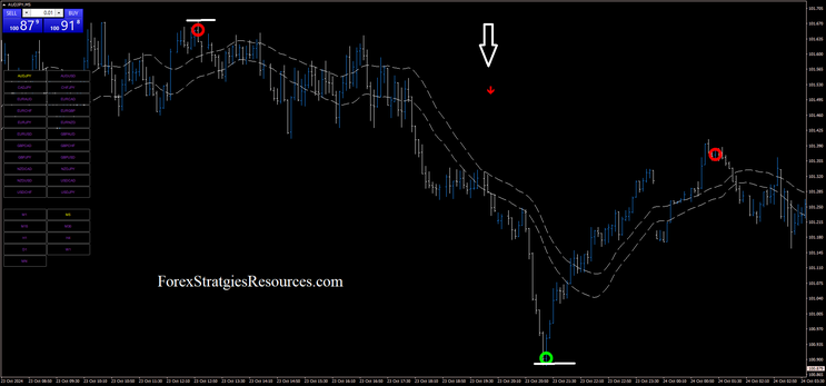 Lucky Reversal Scalping Strategy