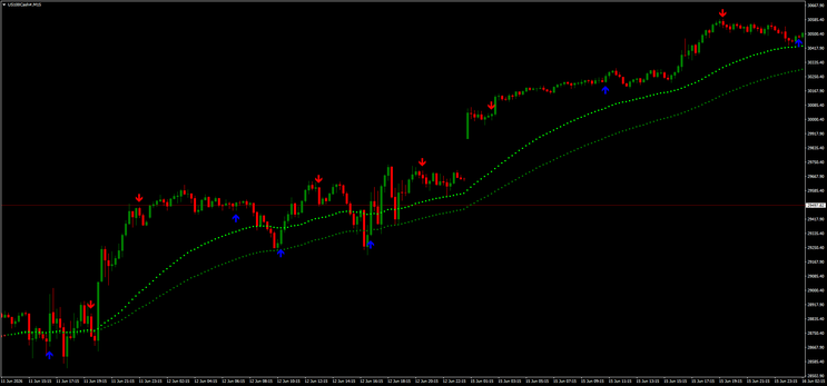 PBF 2EMA & Arrow Confluence System