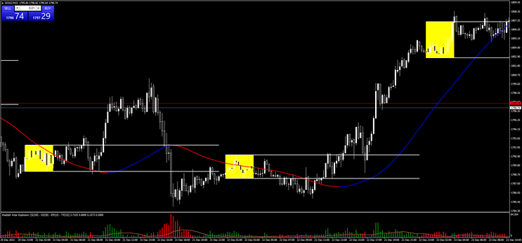 Waddah Attar Breakout