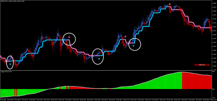 HA Firebrand Triker Confluence Strategy (HFTC-33) — MT4 Trading System