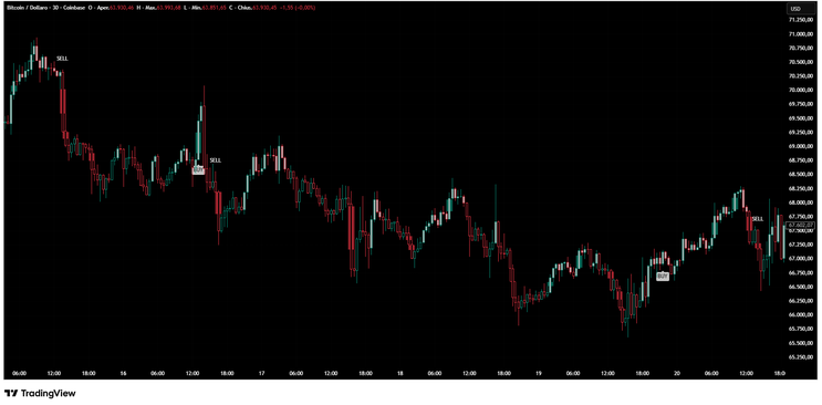 ICT HTF Candles with FVG TradingView Indicator