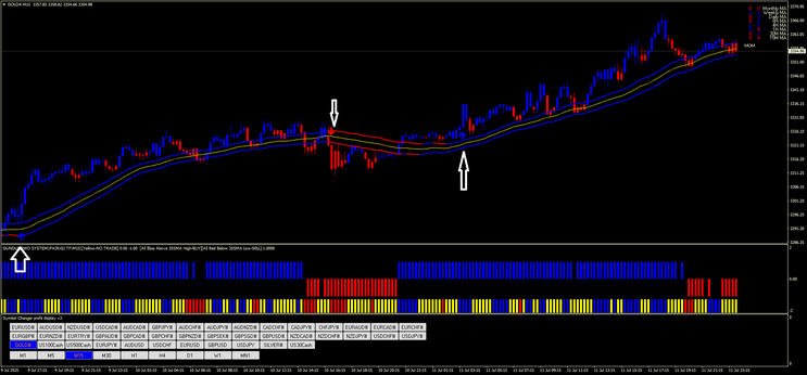 The Gundurovo V.4 Trading Strategy