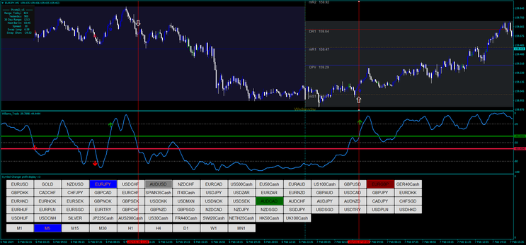 William Trade update 2024