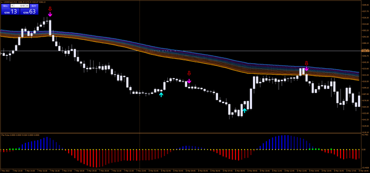 Rainbow Trading System