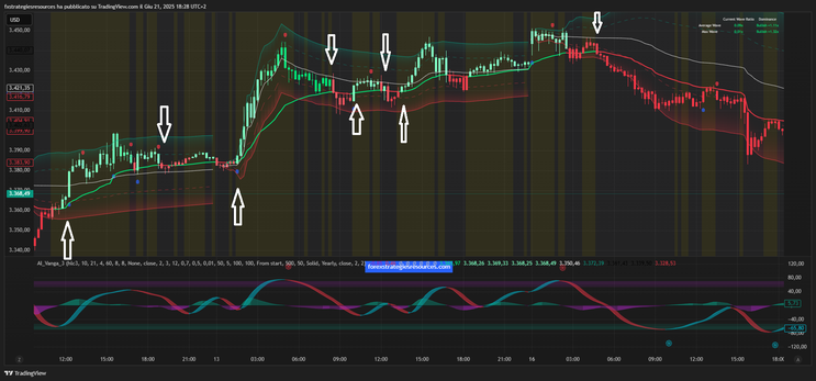AI Vanga Indicator TradingView