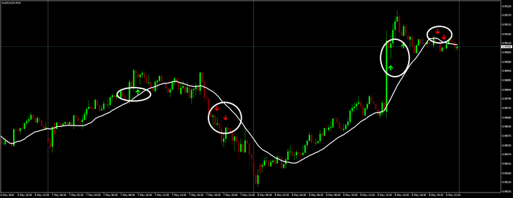 Double Inside Bar Strategy, MT4, MT5, TradingView