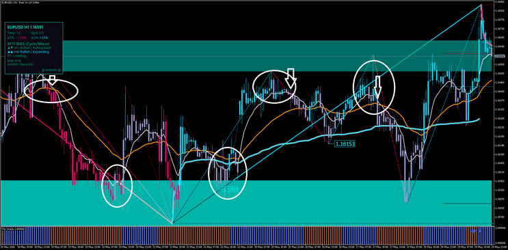 TRINITY‑Trading SYSTEM — MT5