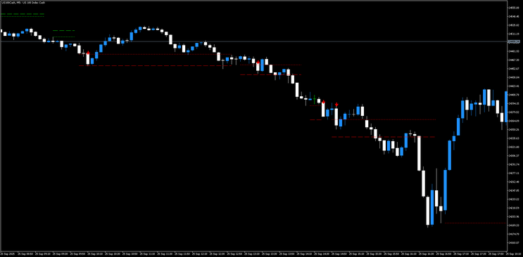 Horns Pattern Trading Strategy (MT4/MT5) 
