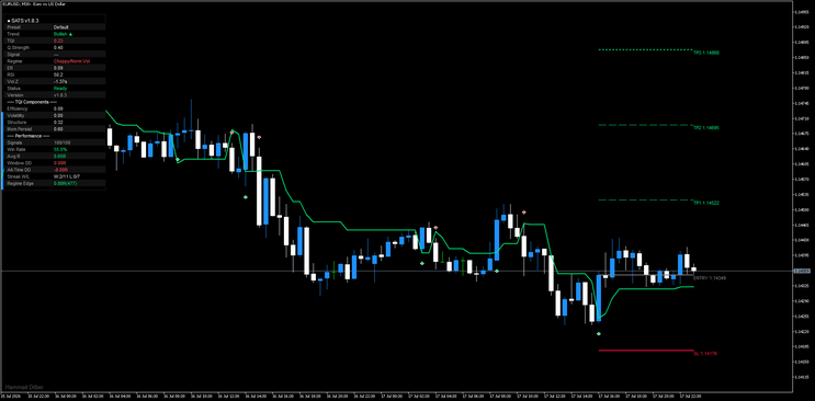 Self-Aware Trend System (SATS) Trading Strategy for MT5
