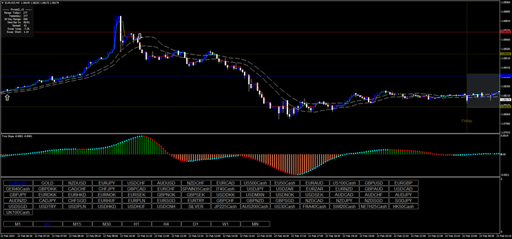 DynamicRS_C Forex Scalping System