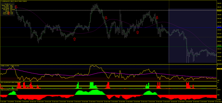 JMO Jaima 5 min Scalping