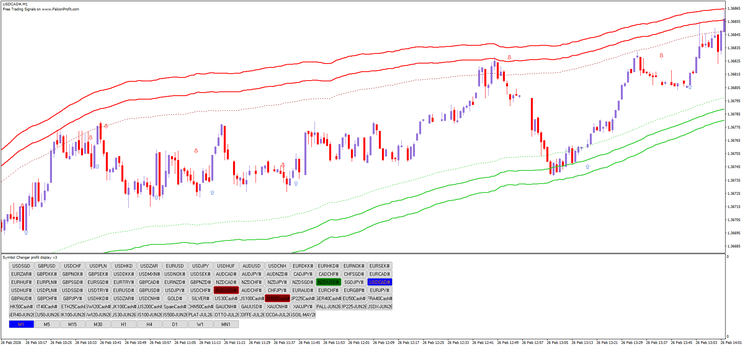 FxSoni 1 min Binary and scalping