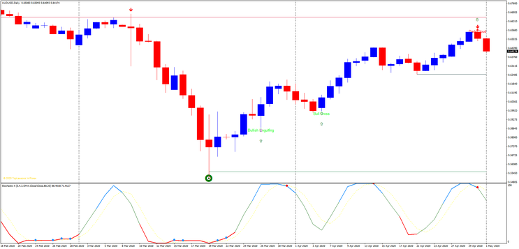 Candlestick with Momentum