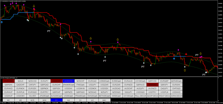 Half Trend with ATR Channel