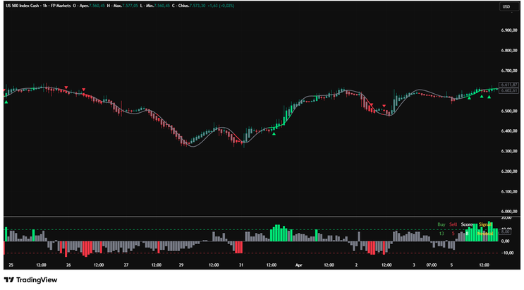 TM 23 Confirmation Pro — A Professional, Non‑Repainting Trend Confirmation System- TradingView