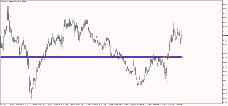 Bias Color Trading Scalping Strategy
