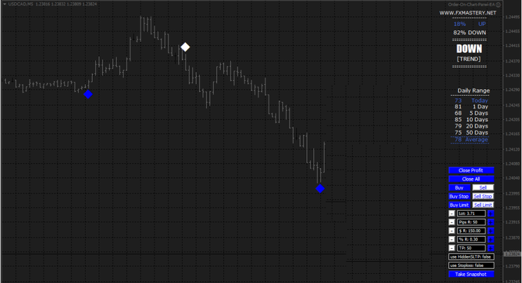FX mastery