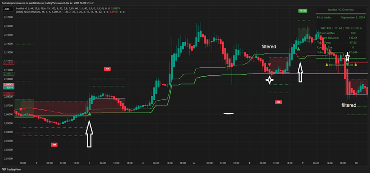 IronBotV3 + ImbaAlgo Filter TradingView Strategy