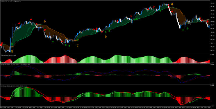 MACD Trend Strategy MT5 
