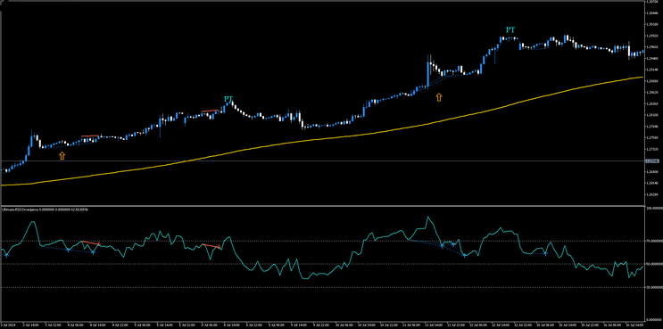 RSI Divergence Trading System MT5