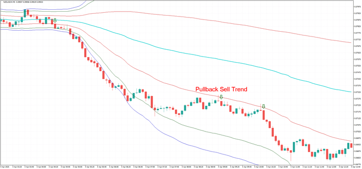 Vwap Trading Method MT4, MT5, TradingView