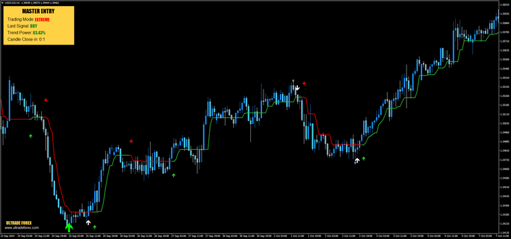 Killing the Forex Strategy