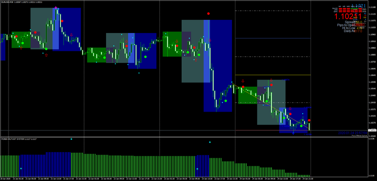 Forex Mutant Advanced V.2