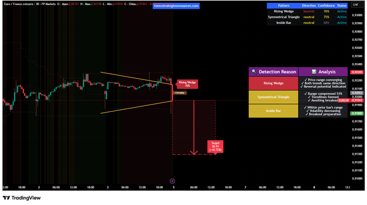 Advanced Pattern Detection System TradingView Complete Guide
