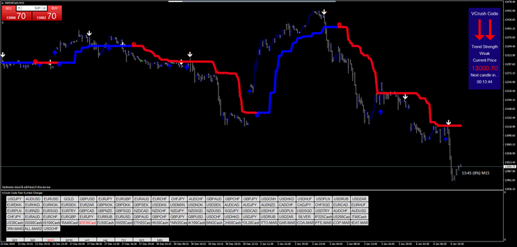 Scalping for Equity Index, Gold and Oil