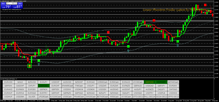 Projections Future trading system update 2024