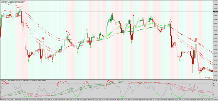  Super Signal Trend  MT4