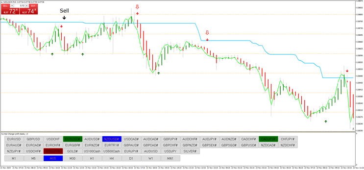 New Black Dog Trading  System