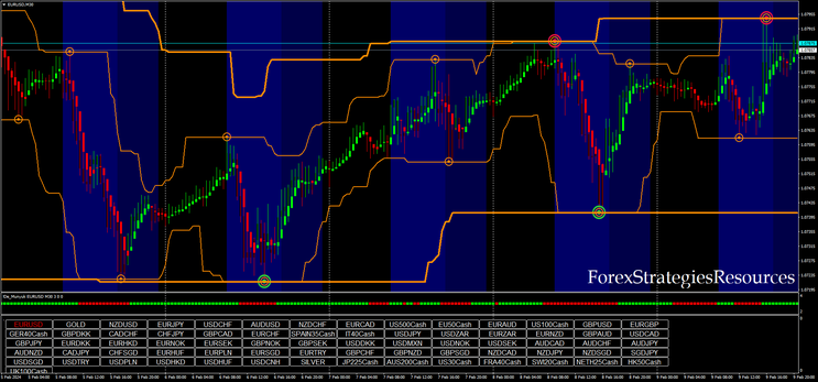 Hells Angels Forex System (update 02/2024)